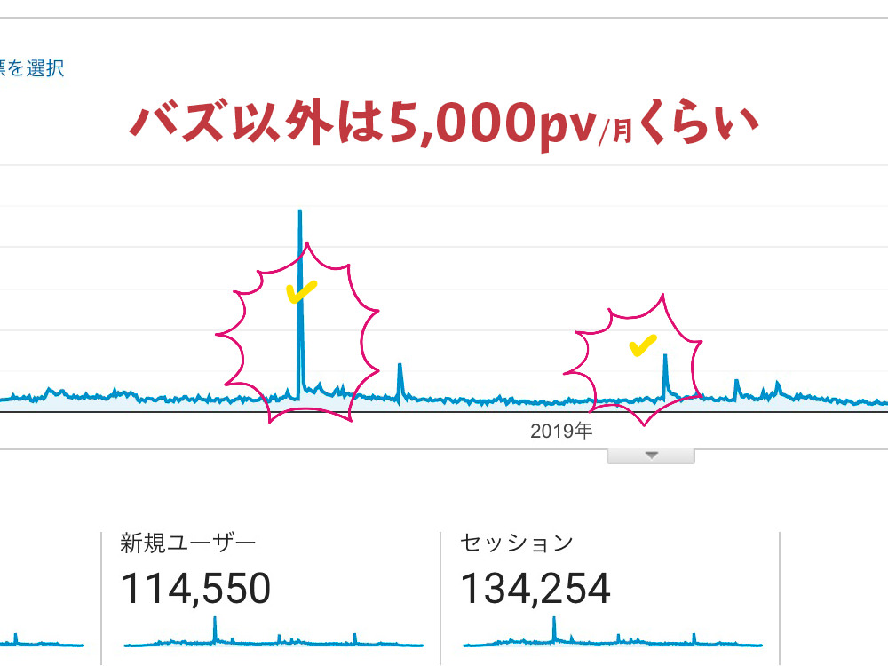 Google Analytics