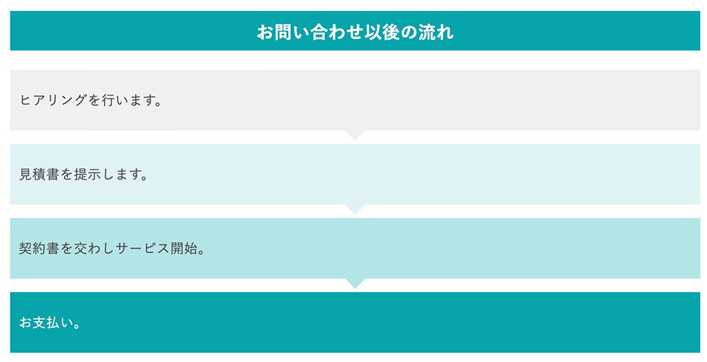 ステップ図 デザインパーツ