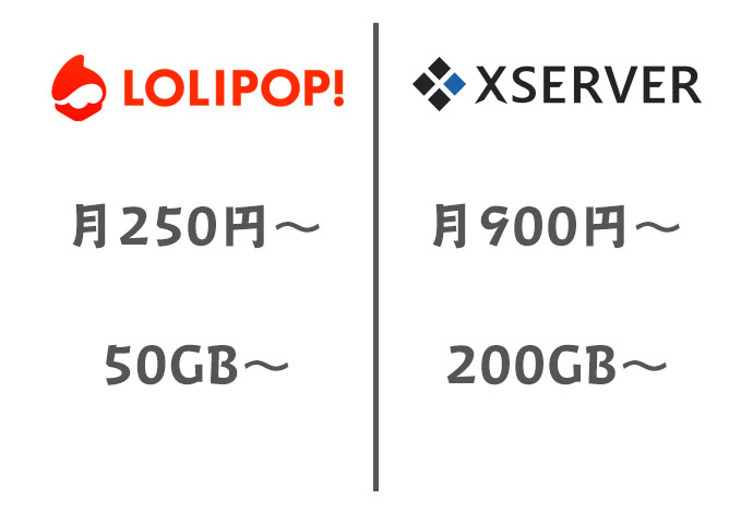 ロリポップとエックスサーバーの比較