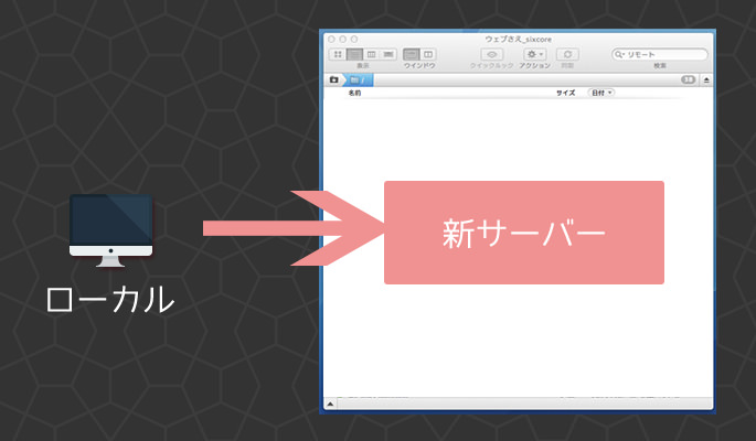 新しいサーバーへアップロード