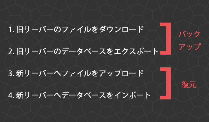 サーバー移行の手順