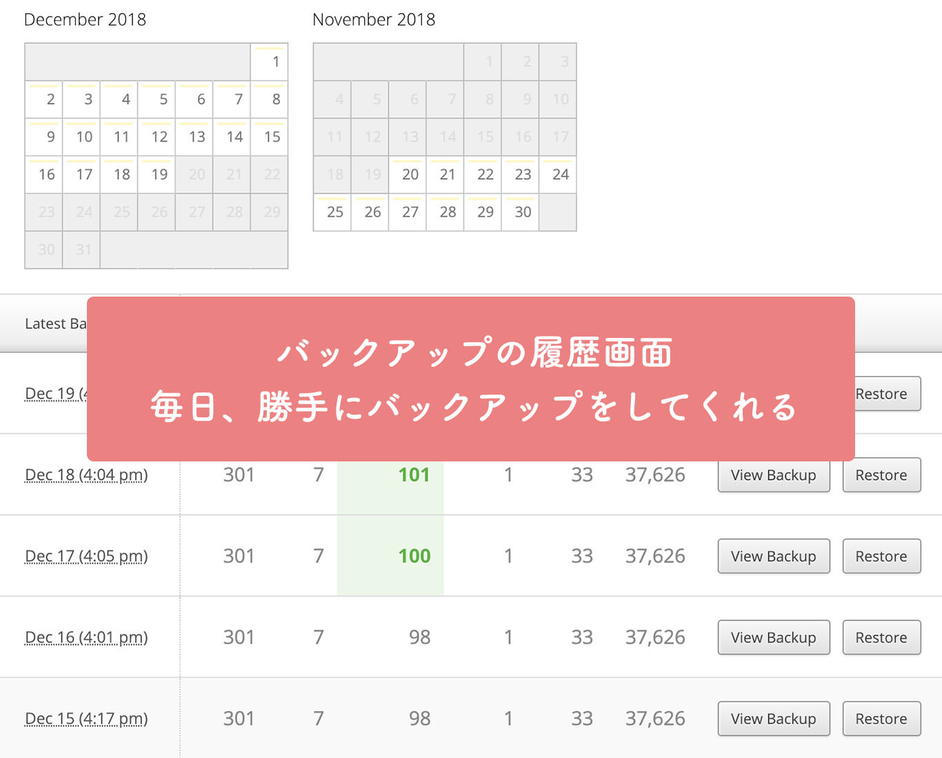 バックアップの履歴画面、毎日、勝手にバックアップをしてくれる