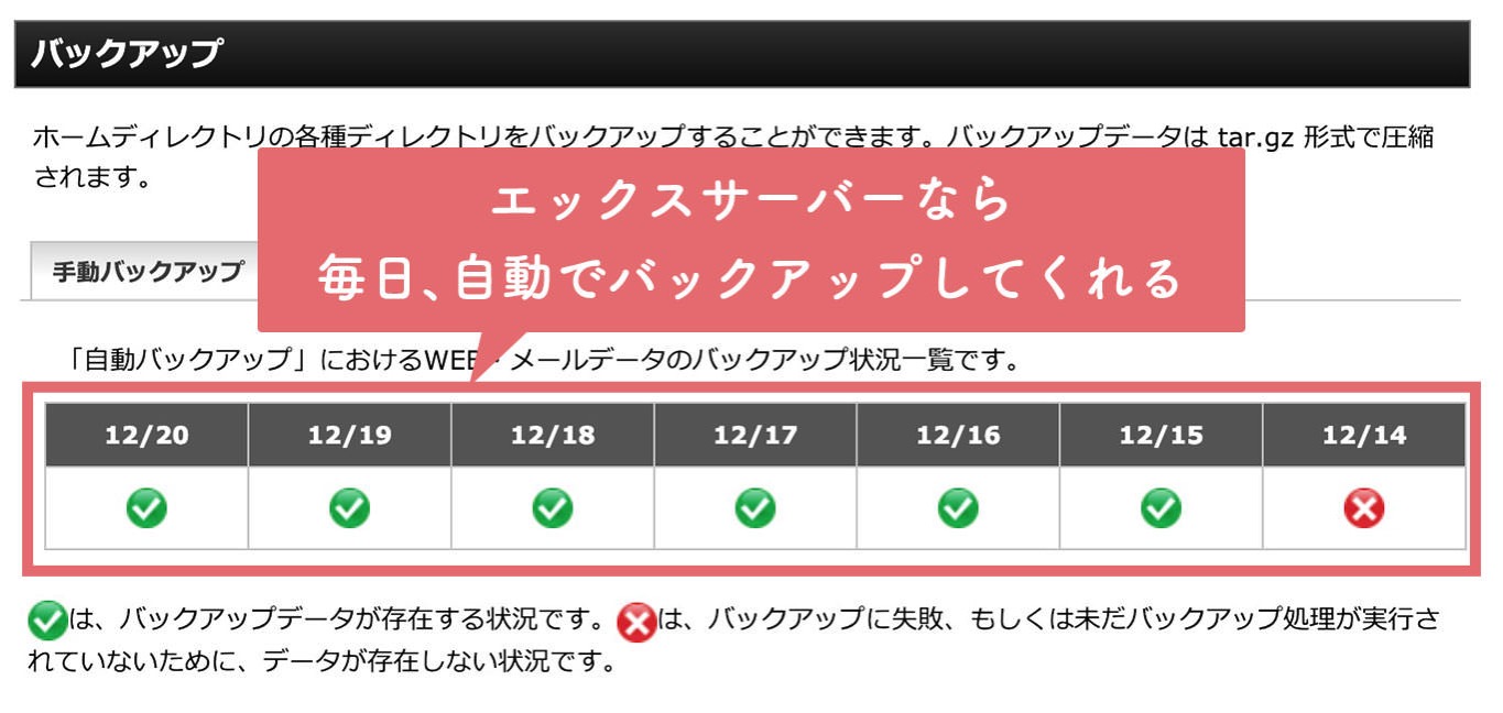 エックスサーバーなら毎日、自動でバックアップしてくれる